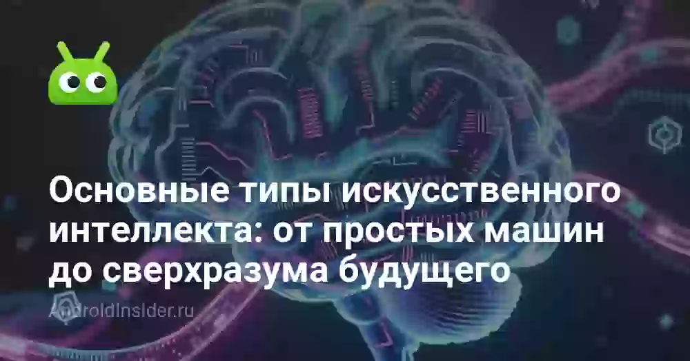 Основные типы искусственного интеллекта: от простых машин до сверхразума будущего